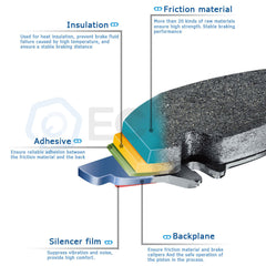 Front Ceramic Brake Pads For BMW 525iT BMW 540i BMW 735iL BMW 750iL BMW M5 6B93BC-57