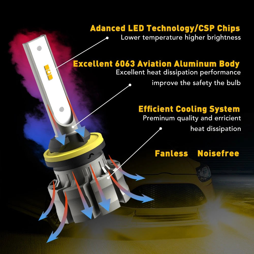 880 892 LED Fog Light Bulbs DRL Low Foglight Beam Day Running Light Amber 2000LM 6B93BC-57