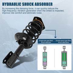 For 1999-04 Pontiac Montana 1997-04 Oldsmobile Silhouette 2x Front Compete Strut 6B93BC-57