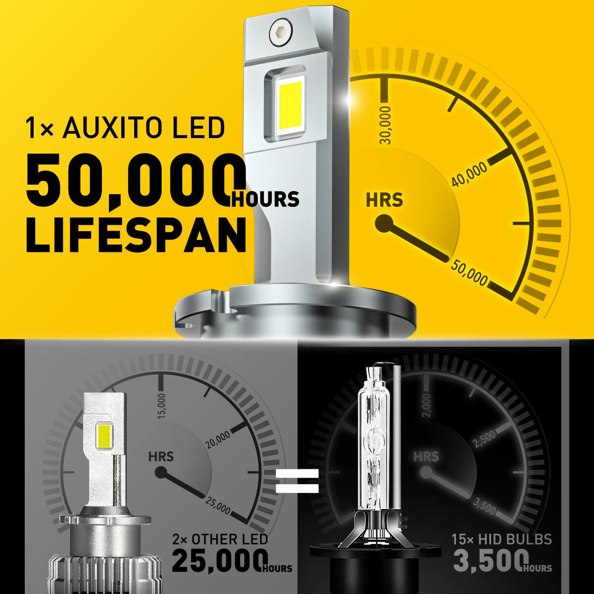 AUXITO D4S D4R LED Headlight Bulb Replace HID Xenon Lamp 6000K Bright 40000LM EA AUXITO