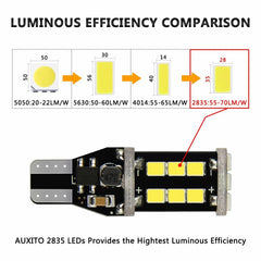 10X 912 921 T15 W16W Backup Reverse Light Super Bright White Canbus LED Bulb EA 6B93BC-57