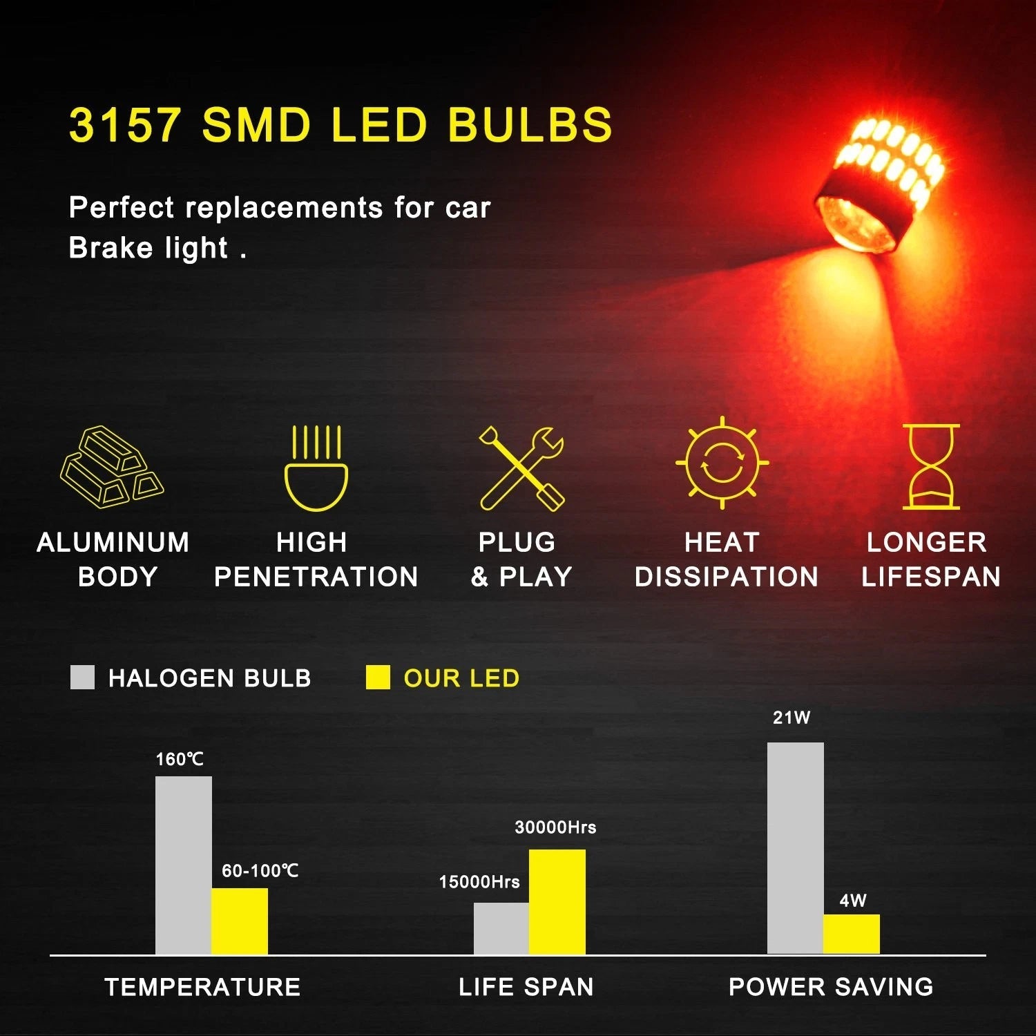 2X AUXITO 3157 3457 LED Brake Light Bulb Red Tail Stop Strobe Blinking Flash 48H AUXITO