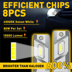 2x Super Bright H7 LED Headlight Kit High Low Beam Bulbs 40000LM 6500K White E4A 6B93BC-57
