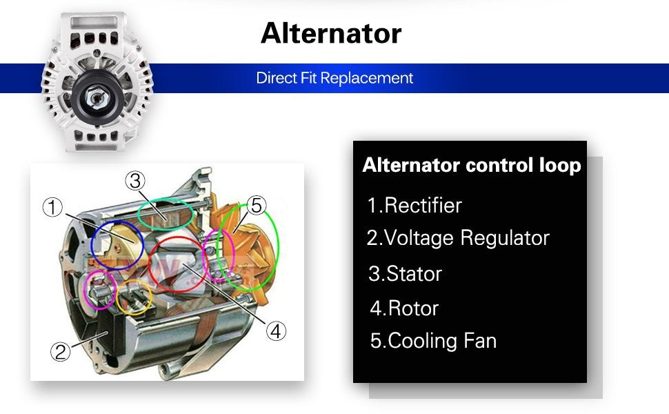 ECCPP Alternator for 2.2L Saturn ION 2003 2004 2005 2006 2007 AVA0001 13944 12V ECCPP