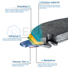 Front Rear Ceramic Brake Pads For Dodge Sprinter 2500 Freightliner Sprinter 2500 6B93BC-57