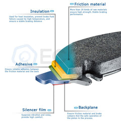 4PCS Front Ceramic Brake Pads For Hyundal 2011 Equus 2009 - 2011 Genesis