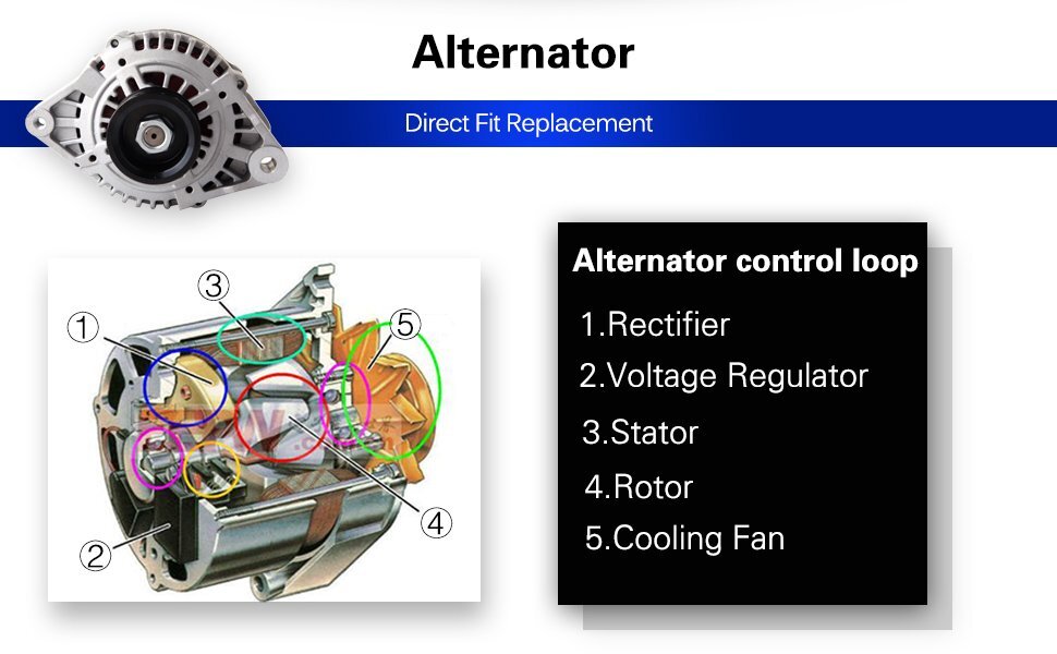 ECCPP For Nissan Altima GLE GXE XE 1998-2001 2.4L Alternator 23100-0Z400 13760 6B93BC-57
