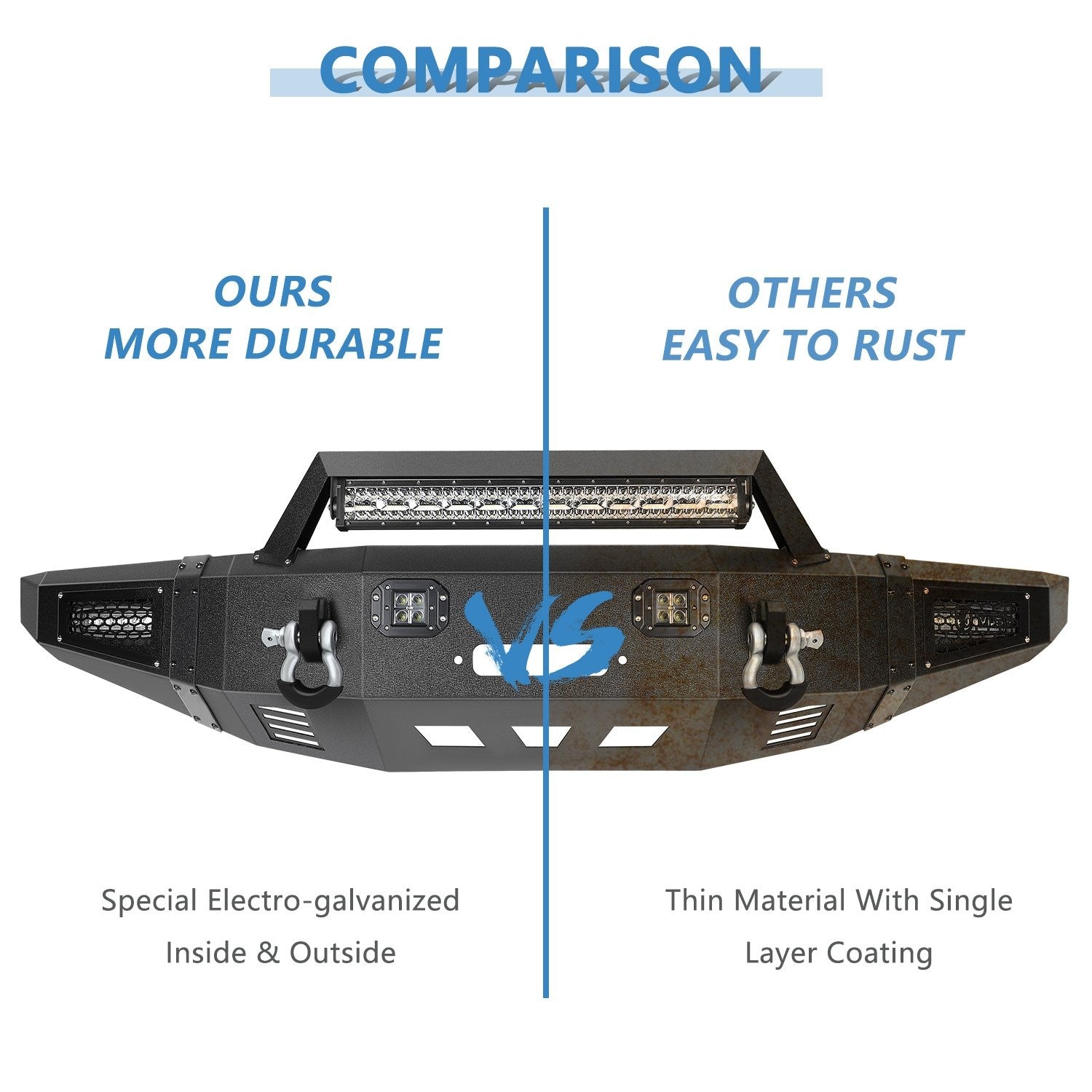 Powder Coated Front Bumper Assembly w/ Lights for 2009-2014 Ford F150 SVT Raptor KOEEP