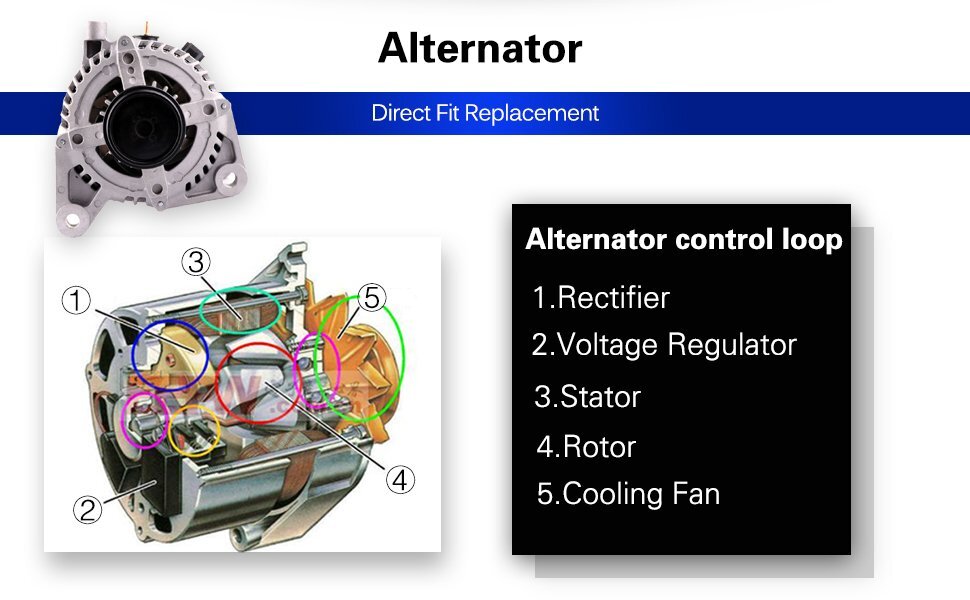 145A Alternator for 2004 2005 2006 Chrysler Pacifica Sport Utility V6 3.5L 11063 KOEEP