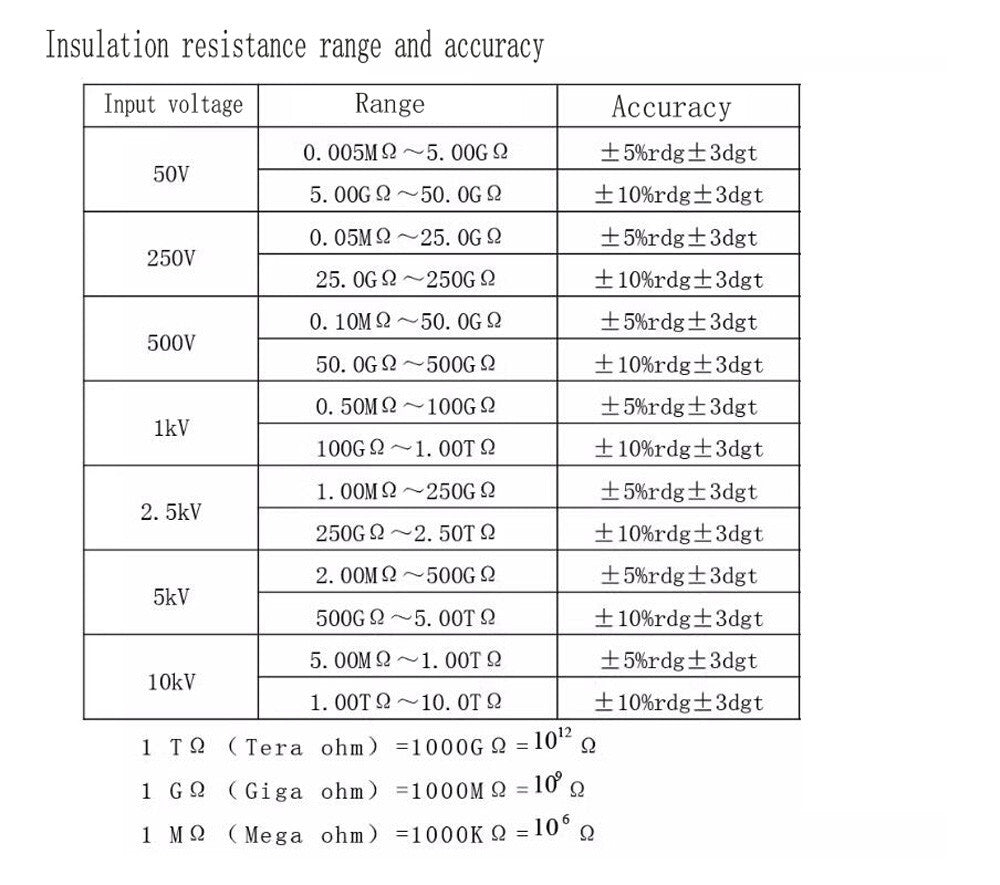 ETCR3500B Insulation Resistance Tester 10KV High Voltage Insulation Tester