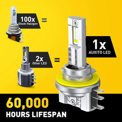 H15 LED Bulbs High Beam DRL Headlights Conversion 24000LM 6500K Super Bright EOA 6B93BC-57
