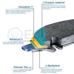 4PCS Front Semi-Metallic Brake Pad For Buick Skylark 1992-1996 Chevrolet Beretta 6B93BC-57