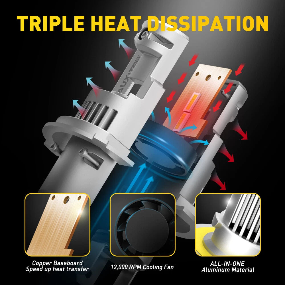 9007 HB5 LED Headlight High Low Beam Bulbs 6000K Car Front Lamps Brighter Q16 EA 6B93BC-57
