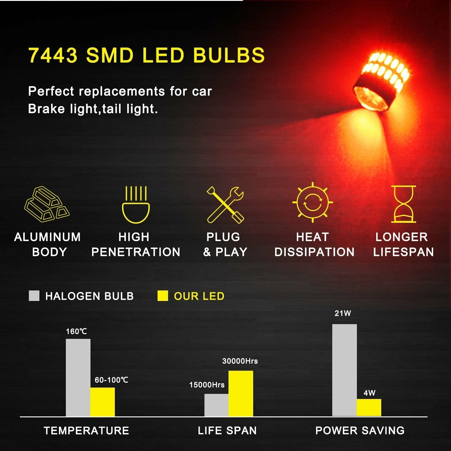 7443 LED Strobe Flashing Blinking Brake Tail Light/Parking Safety Warning Bulbs 6B93BC-57